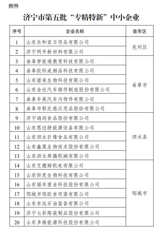 济宁市第五批 专精特新 中小企业名单来了