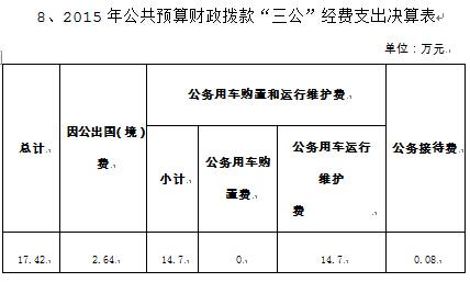 济宁市老龄工作委员会办公室2015年度部门决
