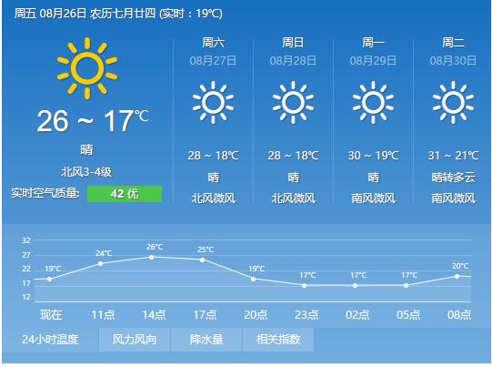 山东解除大风蓝色预警 未来三天天气晴朗多云